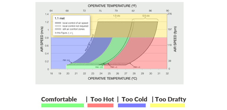 manual j load calculation chart